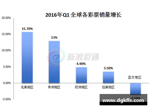 百姓彩票莫比莱发布盈利报告，净利润较去年同期增长20% - 副本